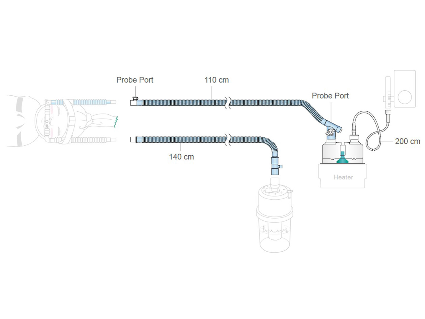 Dual Heated Wire Neonatal CPAP Circuit