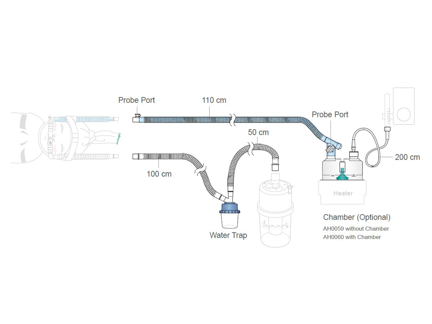 Bubble CPAP Circuit